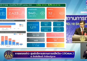 สรุปแถลง ศบค. โควิด-19 วันที่ 09/04/2563 | 12.30 น.