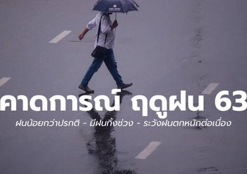 เตือน ฤดูฝนปี 63 ฝนน้อยกว่าปรกติแต่ยังมากกว่าปี 62 ปลายมิ.ย. มีฝนทิ้งช่วง