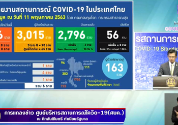 สรุปแถลงศบค. โควิด 19 ในไทย วันนี้ 11/05/2563 | 11.30 น.