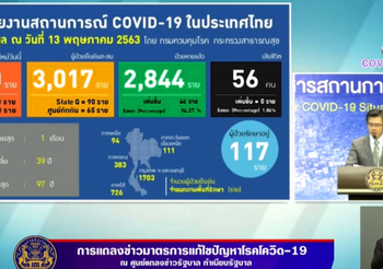 สรุปแถลงศบค. โควิด 19 ในไทย วันนี้ 13/05/2563 | 11.30 น.