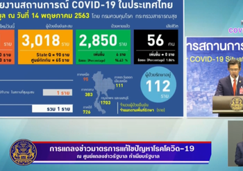 สรุปแถลงศบค. โควิด 19 ในไทย วันนี้ 14/05/2563 | 11.30 น.