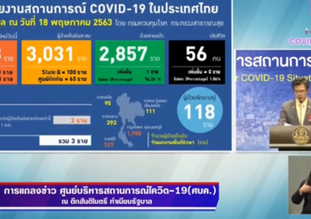 สรุปแถลงศบค. โควิด 19 ในไทย วันนี้ 18/05/2563 | 11.30 น.
