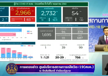 สรุปแถลงศบค. โควิด 19 ในไทย วันนี้ 2/05/2563 | 11.30 น.
