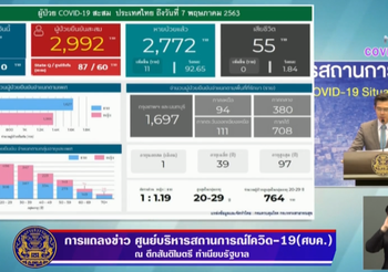 สรุปแถลงศบค. โควิด 19 ในไทย วันนี้ 7/05/2563 | 11.30 น.