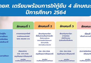 กยศ. เพิ่มโอกาสทางการศึกษา พร้อมให้กู้ยืม 4 ลักษณะ ในปีการศึกษา 2564