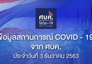 รายงาน โควิด-19 ในไทย วันที่ 3 ธ.ค. 63
