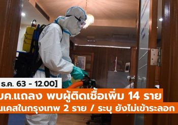 ศบค. แถลงสถานการณ์โควิด-19 ประจำวันนี้ – 6 ธ.ค.