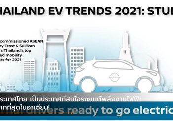 ประเทศไทย เป็นประเทศที่สนใจรถยนต์พลังงานไฟฟ้ามากที่สุดในอาเซียน!