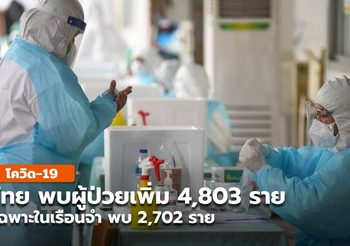 สถานการณ์โควิด-19 ในไทย พบผู้ป่วยเพิ่ม 4,803 ราย