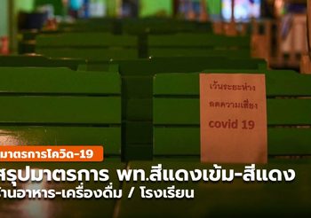 สรุปมาตรการใหม่ พท.สีแดงเข้ม-สีแดง นั่งในร้านได้ เริ่มพรุ่งนี้
