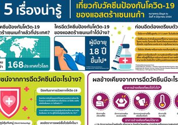 ผลข้างเคียง หลังการฉีดวัคซีน แอสตร้าเซนเนก้า  ที่พบได้ทั่วไป มีอะไรบ้าง