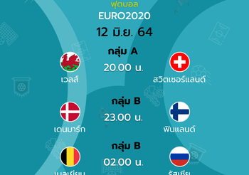 โปรแกรมฟุตบอลยูโร 2020 คืนนี้ 12 มิ.ย. 64