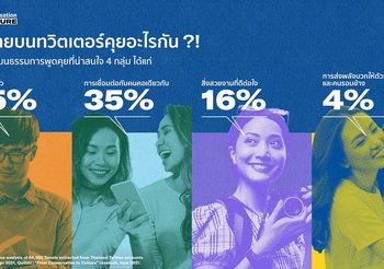 คนไทยคุยอะไรกันบนทวิตเตอร์?! ผลสำรวจพบ 4 วัฒนธรรมการคุยทรงพลังของชาวทวิตภพ