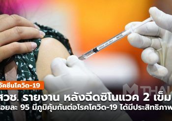 ผลวิจัยจุฬาฯ-สหรัฐ เผย ฉีดซิโนแวค 2 เข็ม ยับยั้งเชื้อสูงกว่า 50%