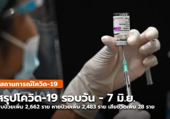 สรุปสถานการณ์โควิด-19 รอบวัน – 8 มิ.ย.