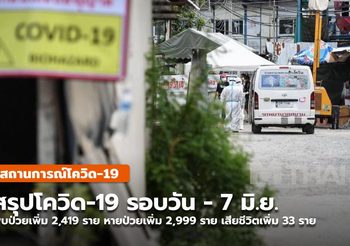 สถานการณ์โควิด-19 รอบวัน –  7 มิ.ย. 64