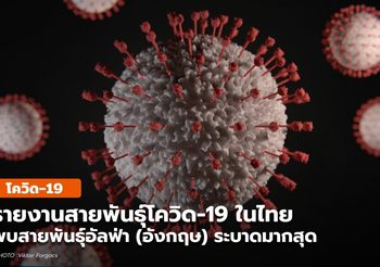 วิทยาศาสตร์การแพทย์ สถานการณ์โควิด19 สายพันธุ์ต่าง ๆ ในไทย