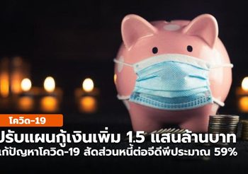 ครม.ปรับแผนกู้เงินเพิ่มอีก 1.5 แสนล้านบาท เเก้ปัญหาโควิด-19