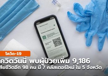 รายงาน สถานการณ์โควิดวันนี้ ป่วยเพิ่ม 9,186 คน พบ 7 คลัสเตอร์ใหม่ 5 จังหวัด