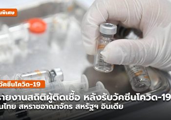 สถิติผู้ติดเชื้อโควิด-19 หลังรับวัคซีน ในไทย – US – UK – อินเดีย – เกาหลีใต้