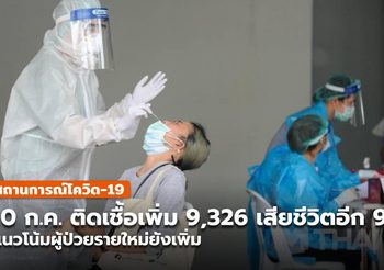 โควิด-19วันนี้ ( 10 ก.ค.) ติดเชื้อเพิ่ม 9,326 ราย/ เสียชีวิตเพิ่ม 91 ราย