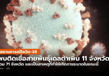 กรมวิทยาศาสตร์การแพทย์ พบเชื้อสายพันธุ์เดลต้าเพิ่ม 11 จังหวัด