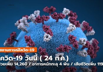โควิด-19 วันนี้ ( 24 ก.ค.) ป่วยเพิ่ม 14,260 ราย / ผู้ป่วยไอซียูสูงขึ้น