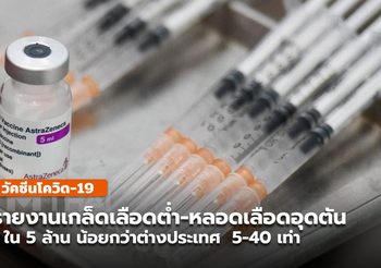 กรมวิทย์ฯ รายงานภาวะเกล็ดเลือดต่ำ-หลอดเลือดอุดตัน หลังรับวัคซีน 1 ใน 5 ล้าน