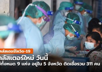 พบคลัสเตอร์ใหม่ 9 เเห่ง ใน 5 จังหวัด กรุงเทพฯยังคงมีผู้ติดเชื้อรายวันมากสุด