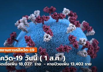 โควิดวันนี้ – 1 ส.ค. พบติดเชื้อเพิ่ม 18,027 ราย / หายป่วยเพิ่ม 13,402