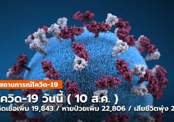 โควิดวันนี้ – 10 ส.ค. ติดเชื้อ +19,843 / หายป่วย +22,806 / เสียชีวิตพุ่ง