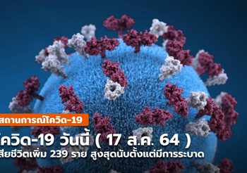 โควิดวันนี้ – 17 ส.ค. เสียชีวิตเพิ่ม 239 ราย สูงสุดนับตั้งแต่มีการระบาด