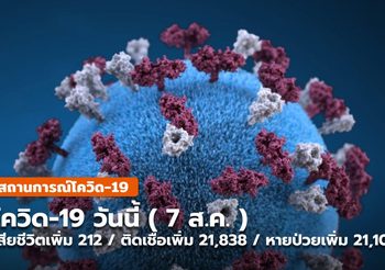 โควิดวันนี้ – 7 ส.ค. พบผู้ป่วยเพิ่ม 21,838  เสียชีวิตทะลุ 200