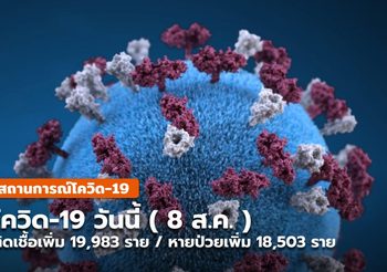 โควิดวันนี้ – 8 ส.ค.  พบเพิ่ม  19,983 ราย / เสียชีวิตเพิ่ม 138 ราย