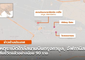 เกิดเหตุระเบิดนอกสนามบินกรุงคาบูล มีผู้เสียชีวิตอย่างน้อย 90 ราย