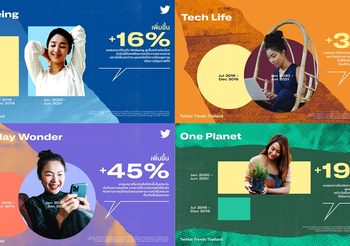 ทวิตเตอร์เจาะลึก 6 เทรนด์มาแรงช่วยดันแบรนด์เหนือคู่แข่ง