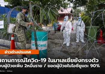 มาเลย์ โควิด-19 ยังทรง พบติดเพิ่ม 2 หมื่น – ไอซียู แตะ 90%