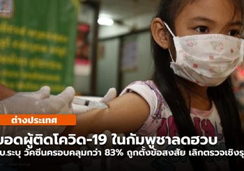 กัมพูชา ระบุยอดติดโควิด-19 ลดฮวบ / ถูกตั้งข้อสงสัยเหตุเลิกตรวจเชิงรุก