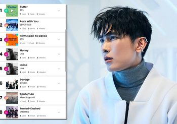 Forbes ยกให้ มิว ศุภศิษฏ์ เป็นศิลปินดาวเด่นพุ่งแรง เพลง SPACEMAN ติดชาร์ต Billboard อีกครั้ง