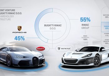 Bugatti – Rimac Automobili ผนึกกำลังร่วมมือเป็นพันธมิตรทางธุรกิจอย่างเป็นทางการ