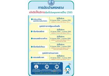 กปน. พร้อมดูแลประชาชน ยืนยันไม่ตัดน้ำตลอดเทศกาลปีใหม่ 2565