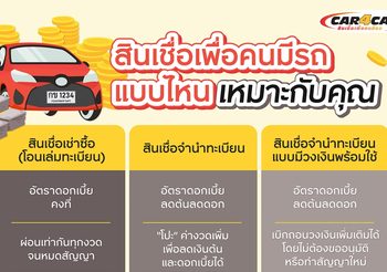 สินเชื่อเพื่อคนมีรถแบบไหน ที่เหมาะสำหรับคุณ?