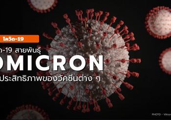 ประสิทธิภาพวัคซีนต่อเชื้อโควิด-19 สายพันธุ์โอไมครอน