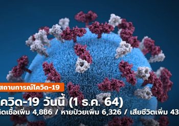 โควิด-19 วันนี้ ( 1 ธ.ค. ) สถานการณ์ทรงตัว