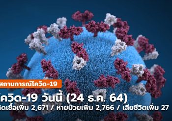 โควิด-19 วันนี้ ( 24 ธ.ค.) สถานการณ์ยังทรงตัว / ATK สูงขึ้น