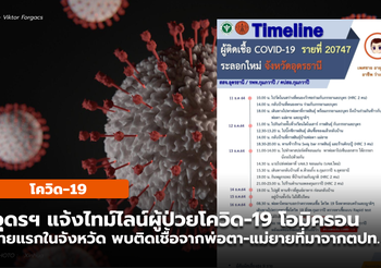 อุดรฯ แจ้งไทม์ไลน์ผู้ป่วยโควิด-19 สายพันธุ์โอมิครอนรายแรกในจังหวัด