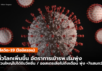[Today Brief] โควิด-19 ทั่วโลกยังพุ่งต่อเนื่อง / สหรัฐฯ ป่วยหนักพุ่ง