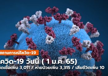 โควิด-19 วันนี้ (1 ม.ค. 65) ติดเชื้อเพิ่มยังทรงตัว / เสียชีวิตต่ำสุดในรอบ 8 เดือน