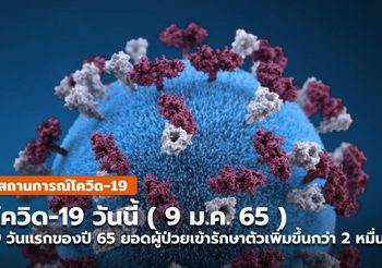 โควิด-19 วันนี้  (9 ม.ค.) เปิดปี 65 ผู้ป่วยที่รักษาตัวเพิ่มขึ้นกว่า 2 หมื่นรายแล้ว