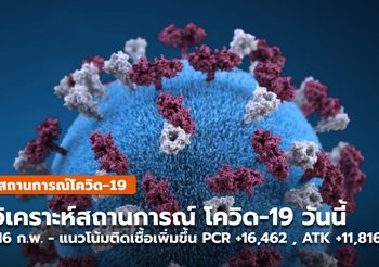 สถานการณ์โควิด-19 (16 ก.พ.) แนวโน้มติดเชื้อเพิ่มสูงขึ้น